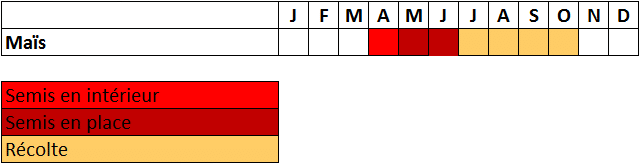 Calendrier maïs