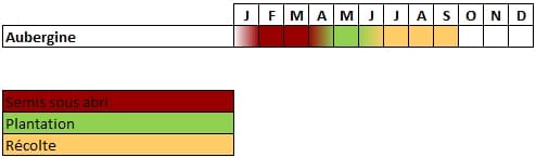 Calendrier aubergine