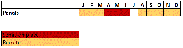 Calendrier panais