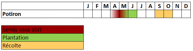 Calendrier Potiron