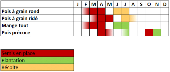 Calendrier pois